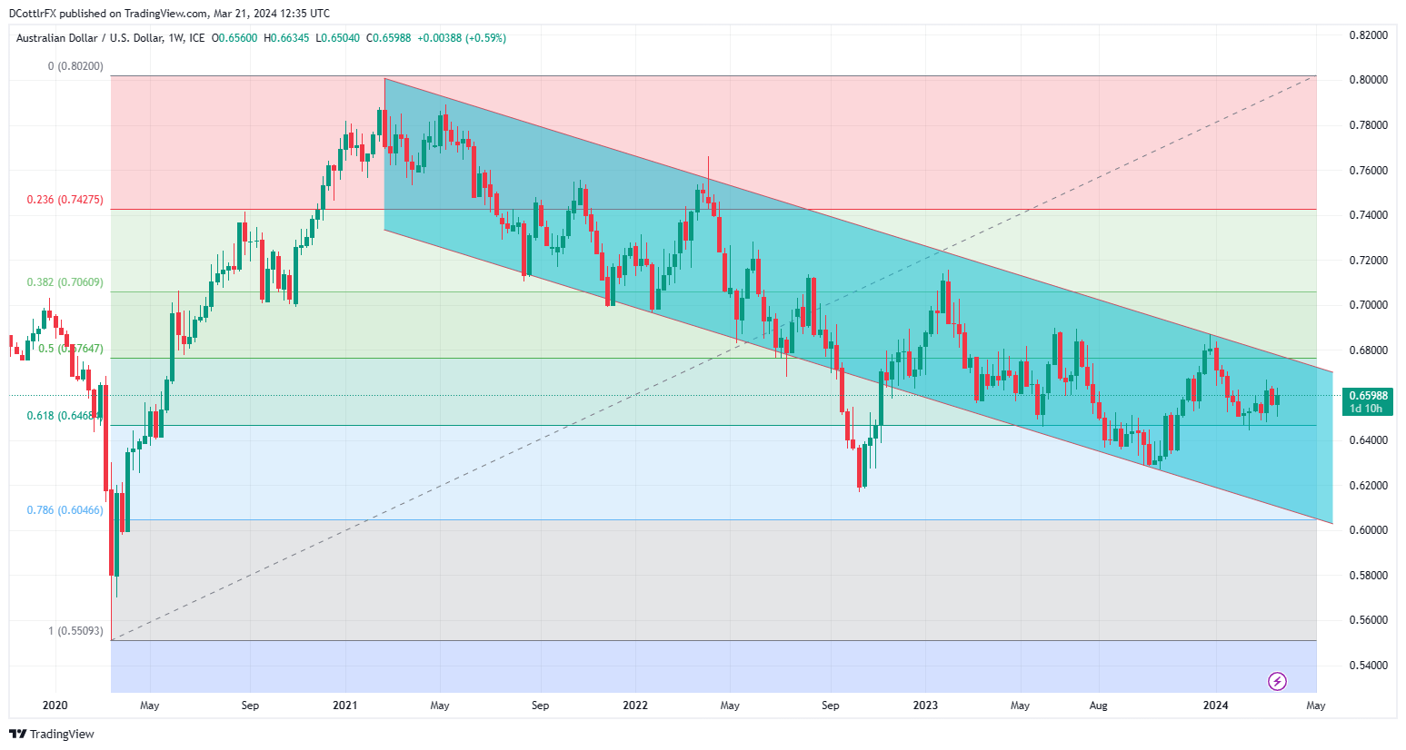 A graph of a stock market  Description automatically generated with medium confidence