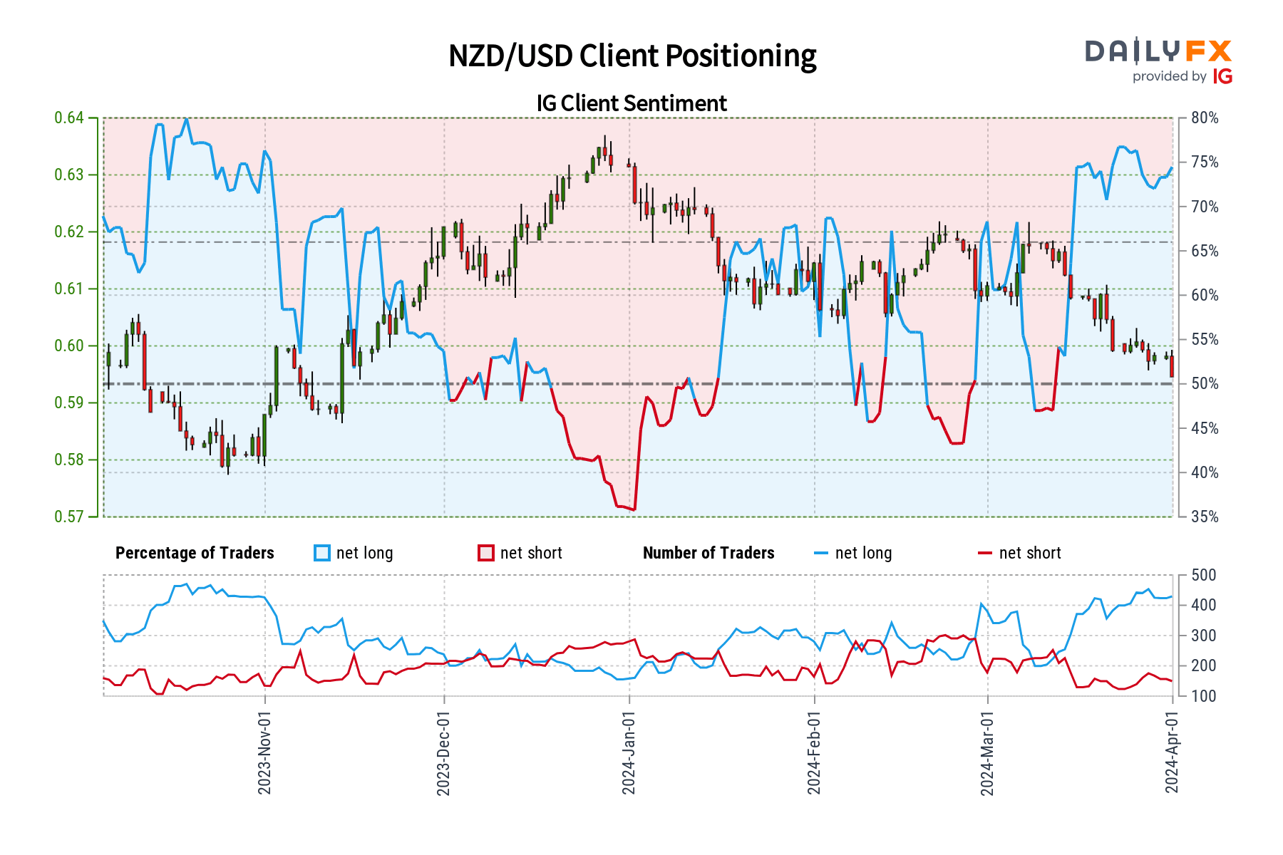 A graph of a trading chart  Description automatically generated with medium confidence